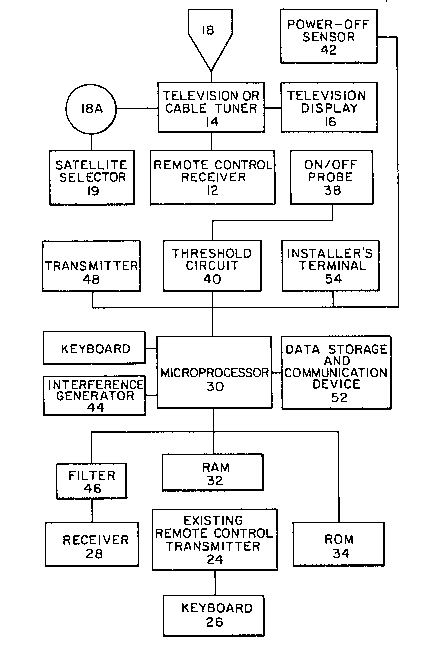 A single figure which represents the drawing illustrating the invention.